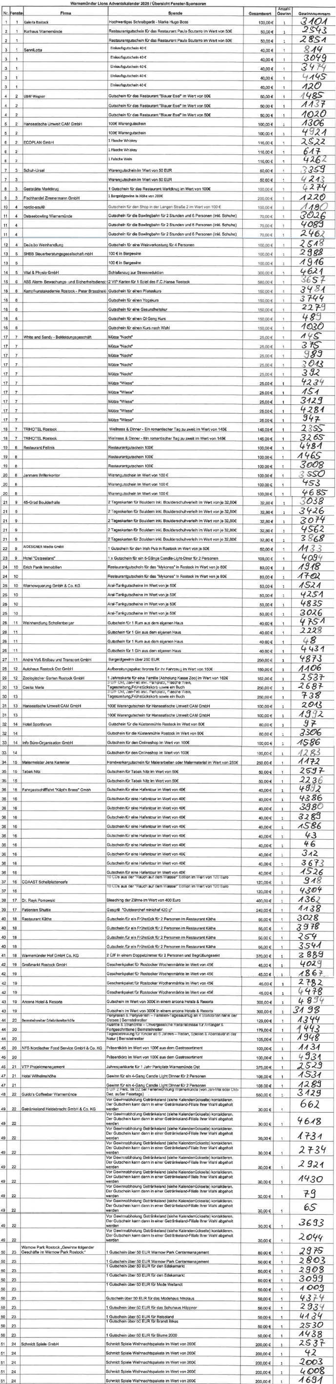 Gewinnummern_2025_689.png Gewinnummern_2025_689.png