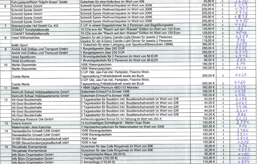 Lions Club Warnemünde Der Rostocker Lions Adventskalender