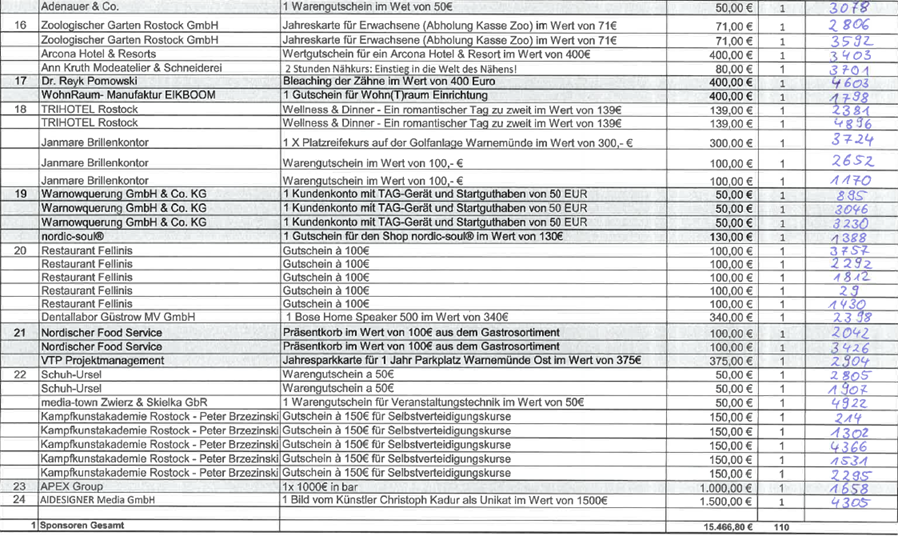 Lions Club Warnemünde Der Rostocker Lions Adventskalender